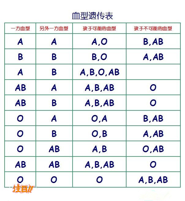 江西医院亲子鉴定如何办理,